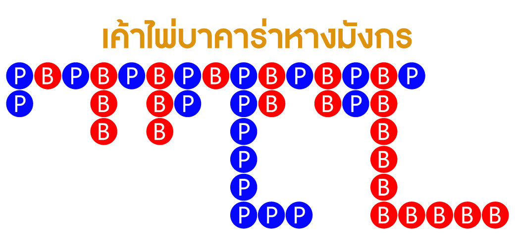 สูตรเค้าไพ่หางมังกร