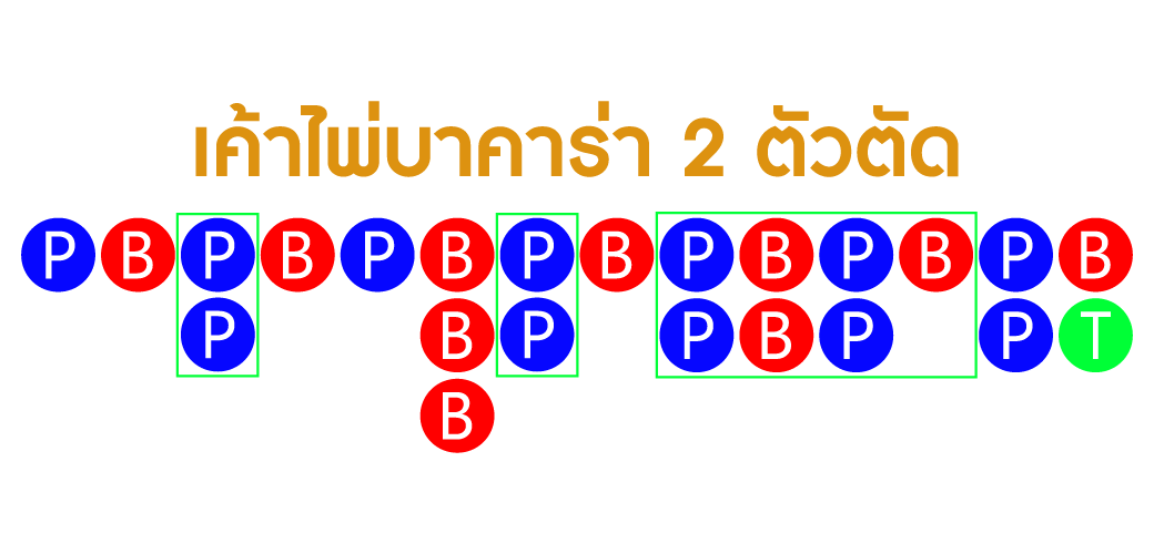 สูตรเค้าไพ่บาคาร่า 2 ตัวตัด