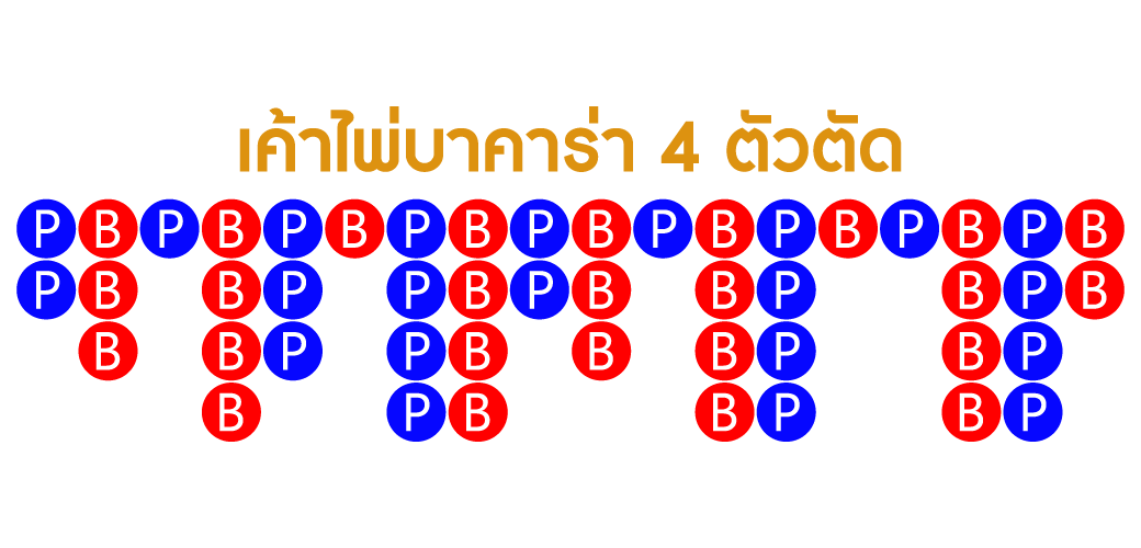 สูตรเค้าไพ่ 4 ตัวตัด